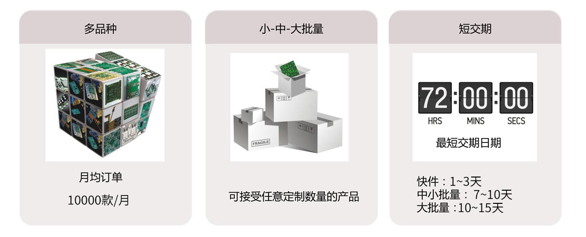 市場定位